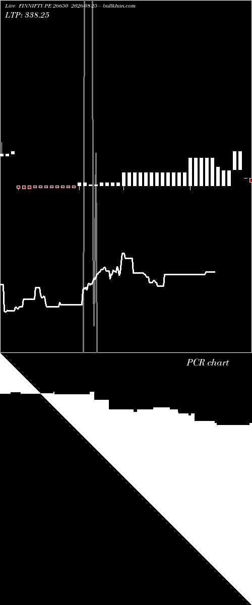  option chart FINNIFTY PE 26650 2026-08-25 