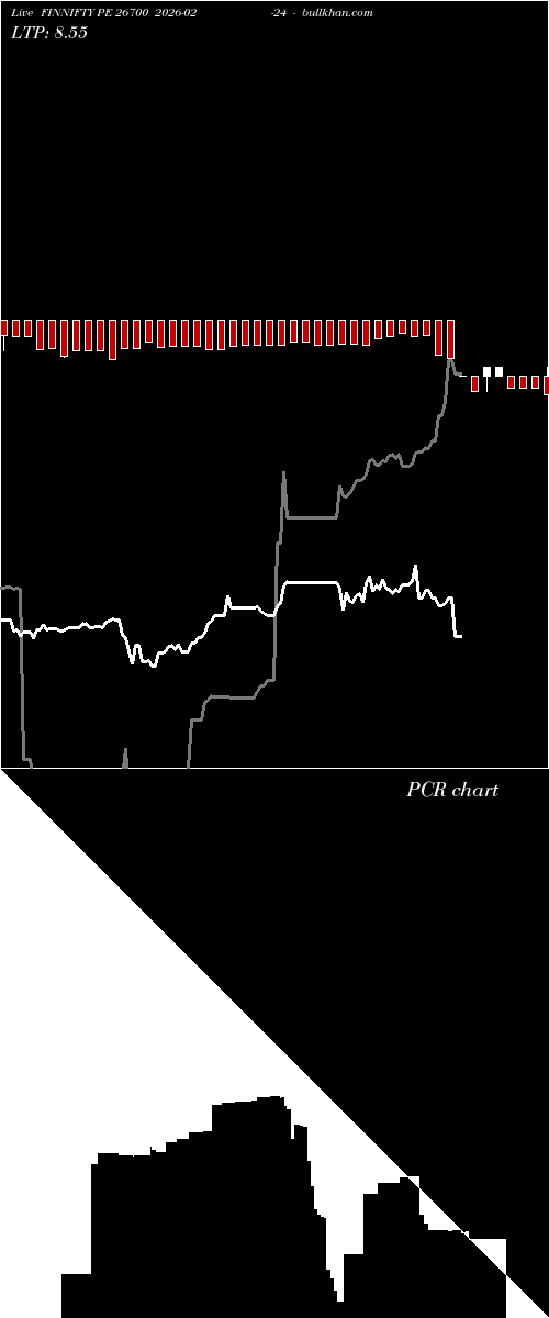  option chart FINNIFTY PE 26700 2026-02-24 
