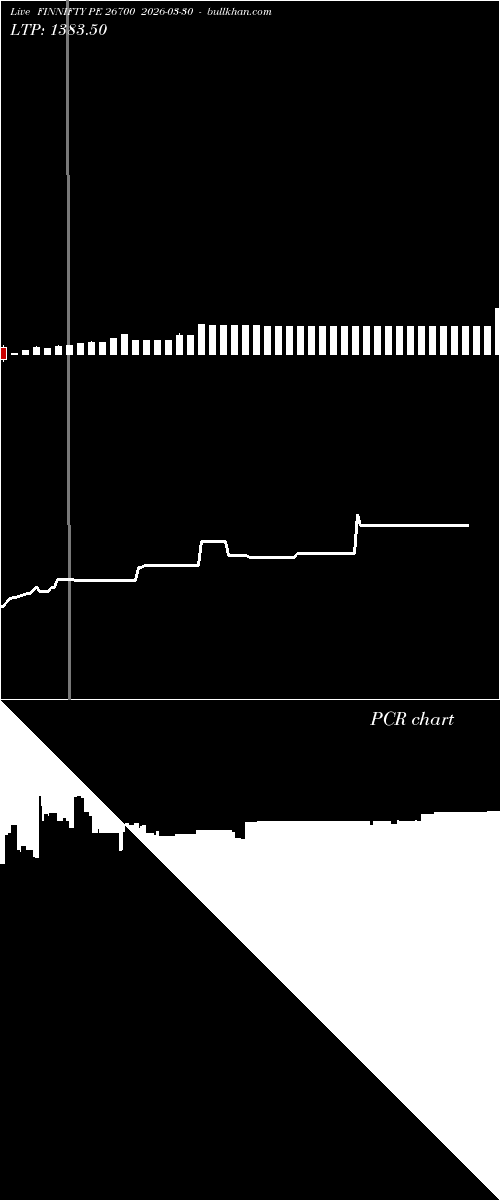  option chart FINNIFTY PE 26700 2026-03-30 