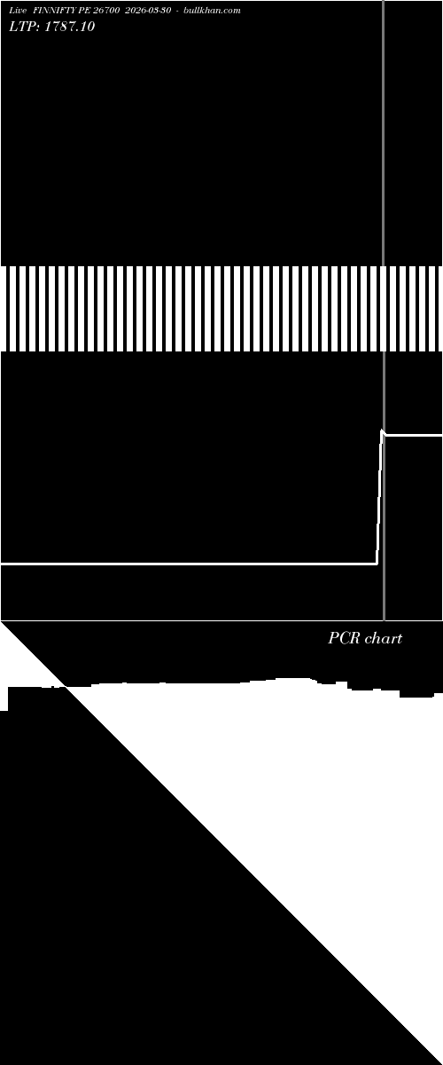  option chart FINNIFTY PE 26700 2026-03-30 