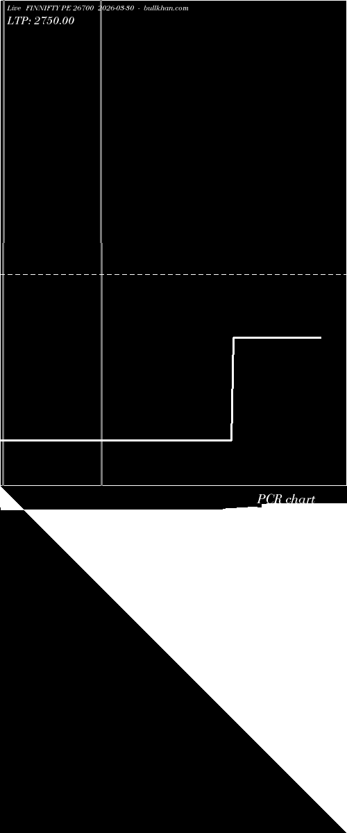  option chart FINNIFTY PE 26700 2026-03-30 