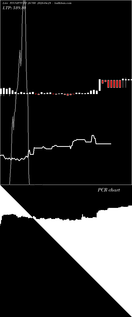  option chart FINNIFTY PE 26700 2026-04-28 