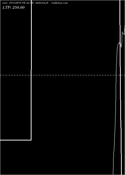  option chart FINNIFTY PE 26700 2026-04-28 