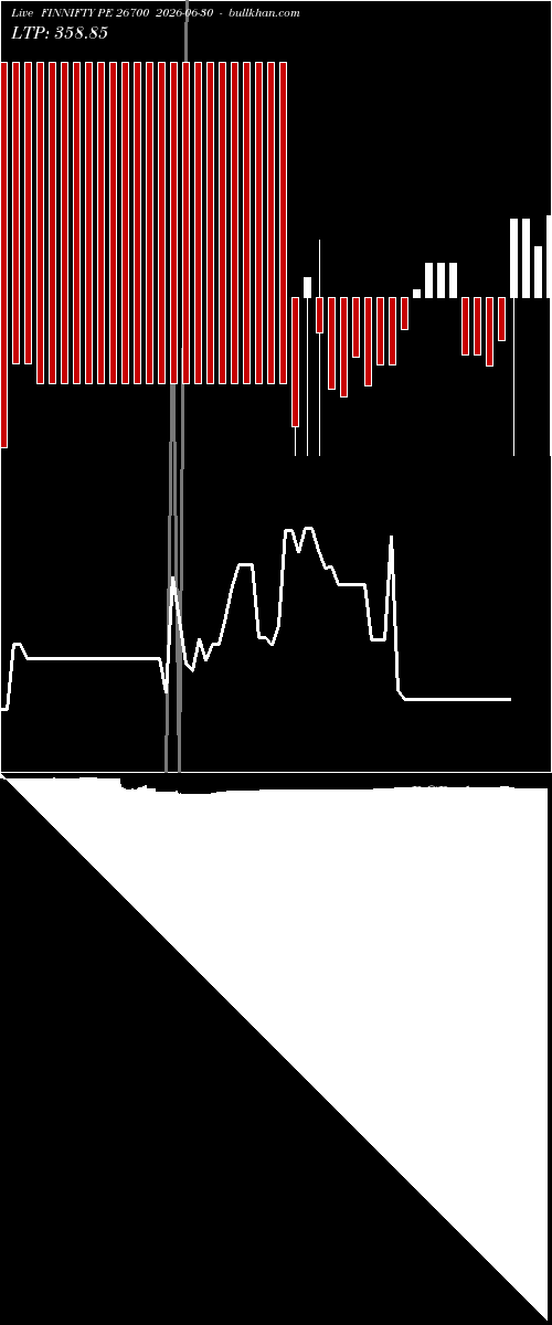  option chart FINNIFTY PE 26700 2026-06-30 