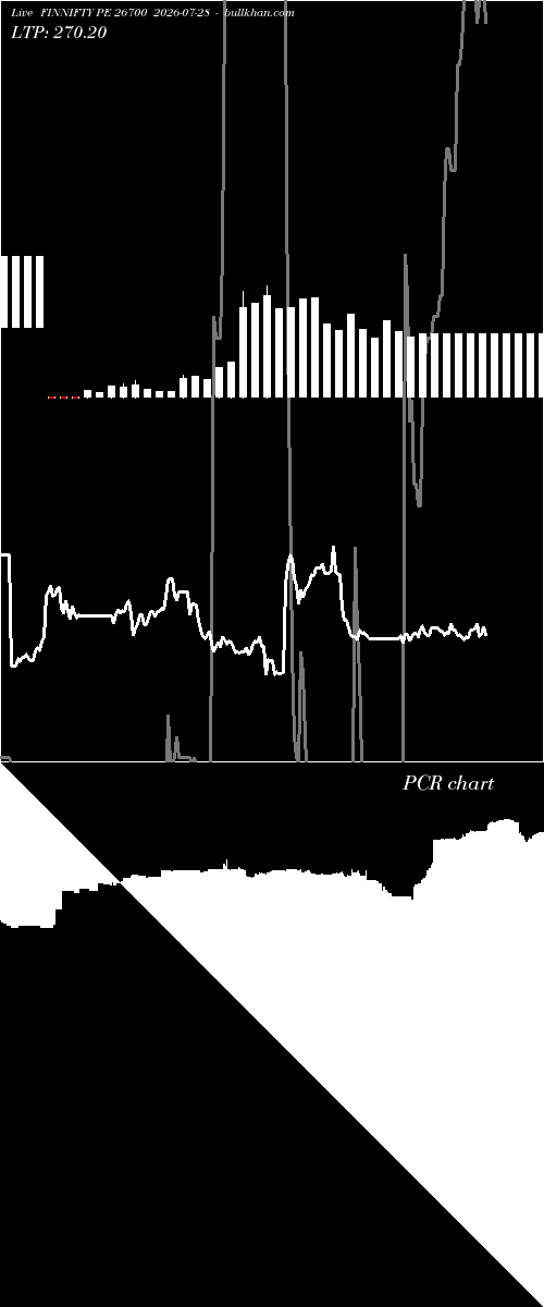  option chart FINNIFTY PE 26700 2026-07-28 