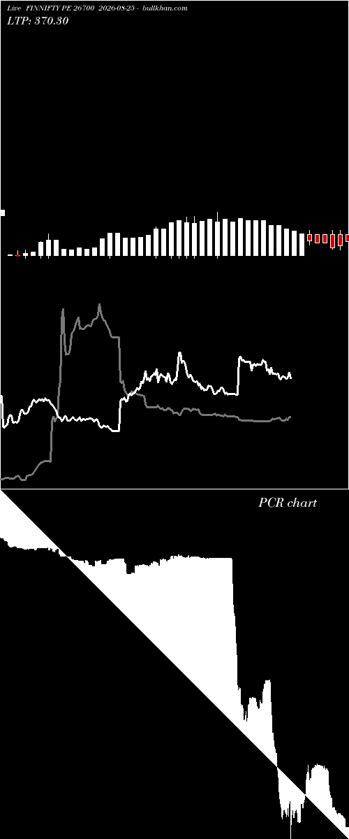  option chart FINNIFTY PE 26700 2026-08-25 