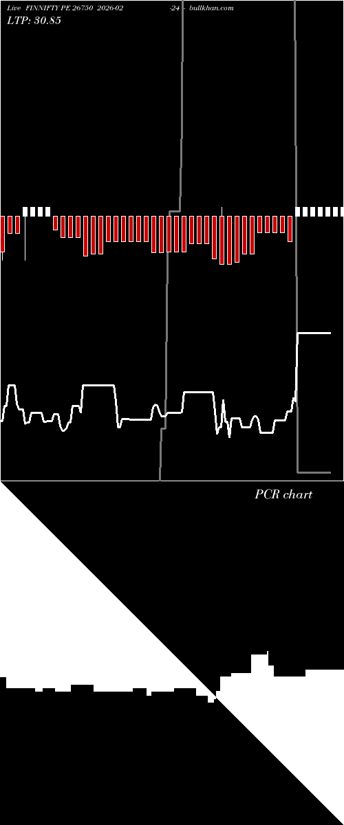  option chart FINNIFTY PE 26750 2026-02-24 