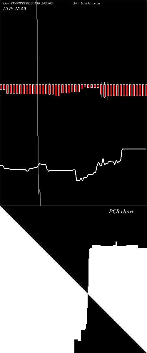  option chart FINNIFTY PE 26750 2026-02-24 