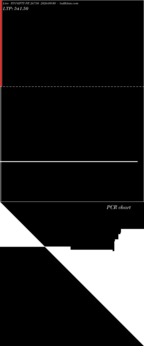  option chart FINNIFTY PE 26750 2026-03-30 