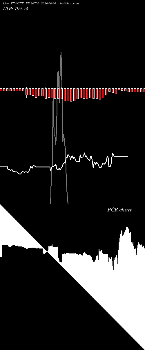  option chart FINNIFTY PE 26750 2026-06-30 