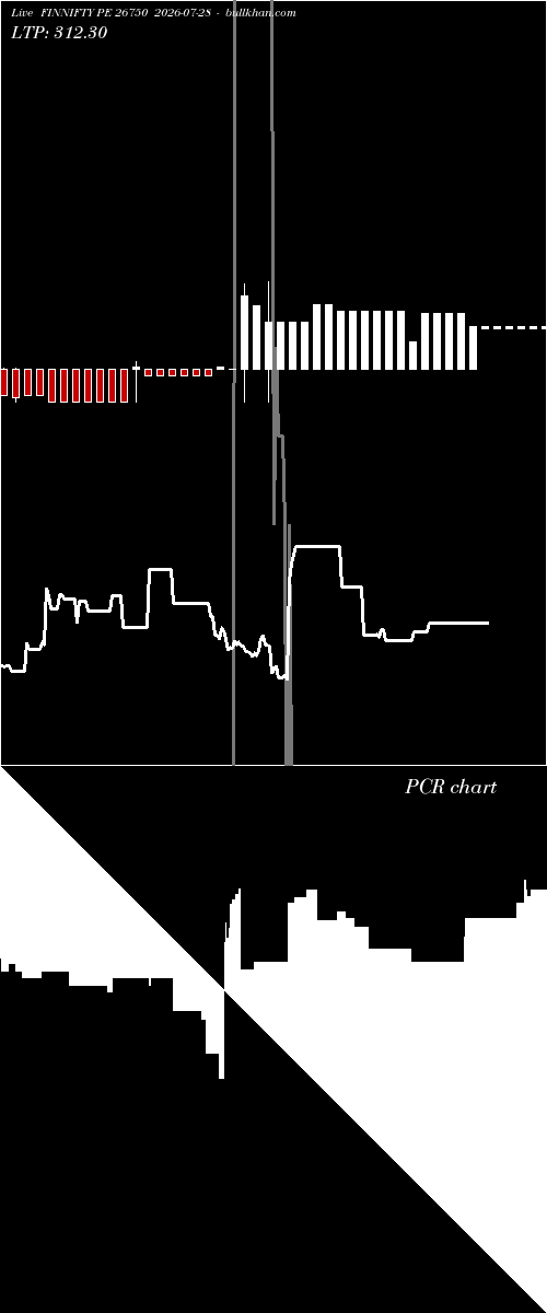  option chart FINNIFTY PE 26750 2026-07-28 