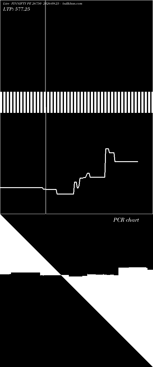  option chart FINNIFTY PE 26750 2026-08-25 