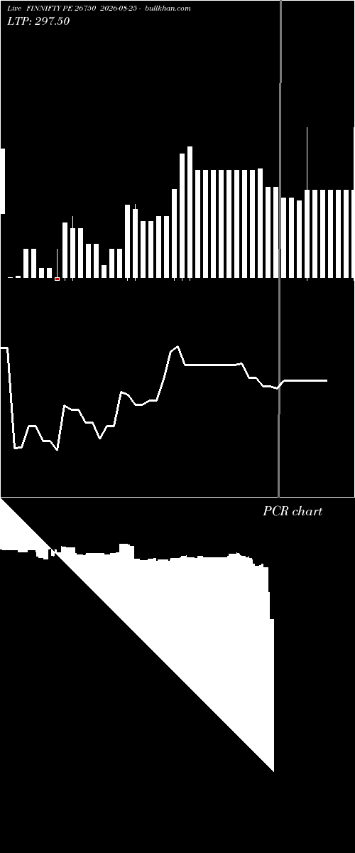  option chart FINNIFTY PE 26750 2026-08-25 