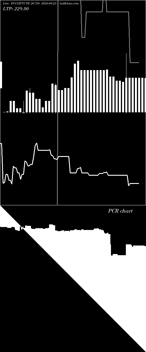  option chart FINNIFTY PE 26750 2026-08-25 