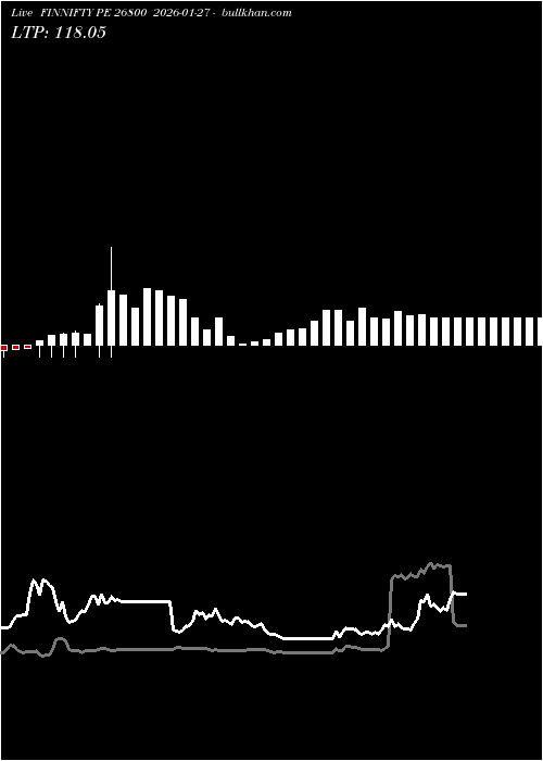  option chart FINNIFTY PE 26800 2026-01-27 
