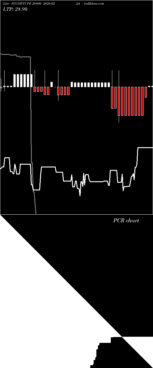  option chart FINNIFTY PE 26800 2026-02-24 