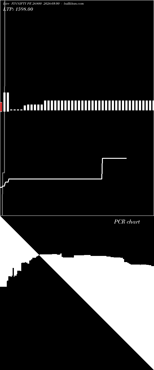  option chart FINNIFTY PE 26800 2026-03-30 
