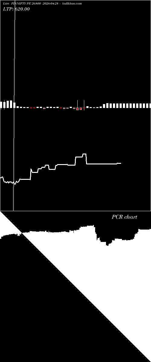  option chart FINNIFTY PE 26800 2026-04-28 
