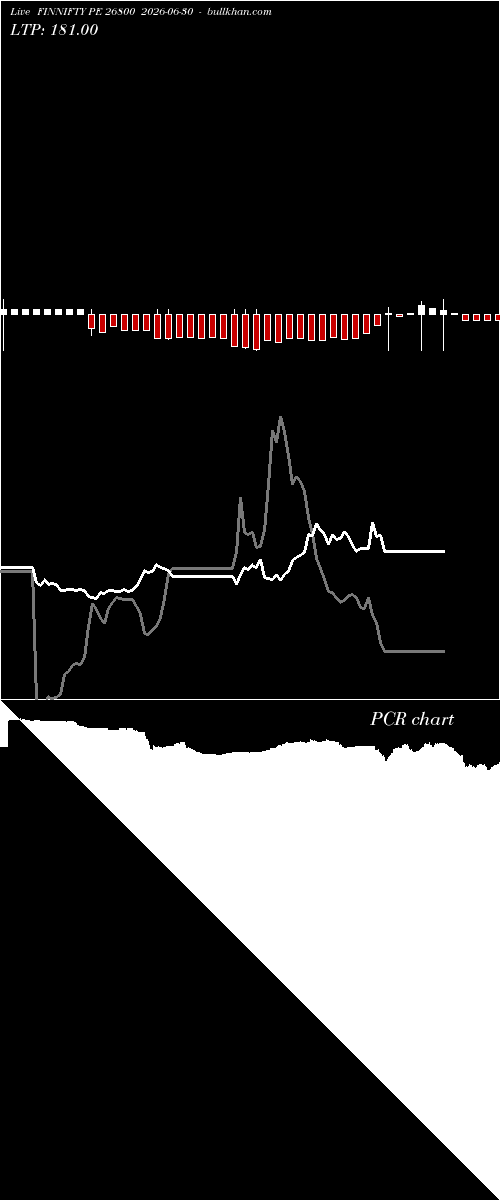  option chart FINNIFTY PE 26800 2026-06-30 