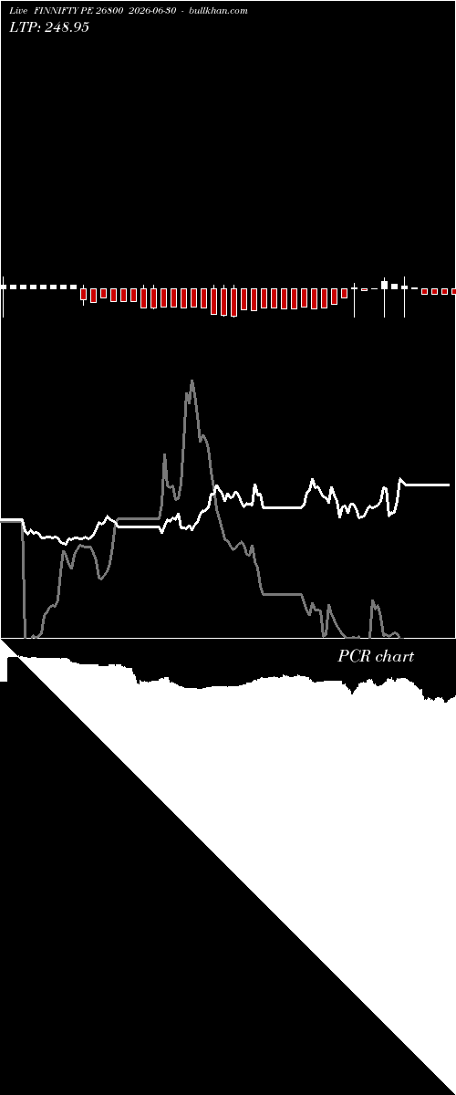 option chart FINNIFTY PE 26800 2026-06-30 