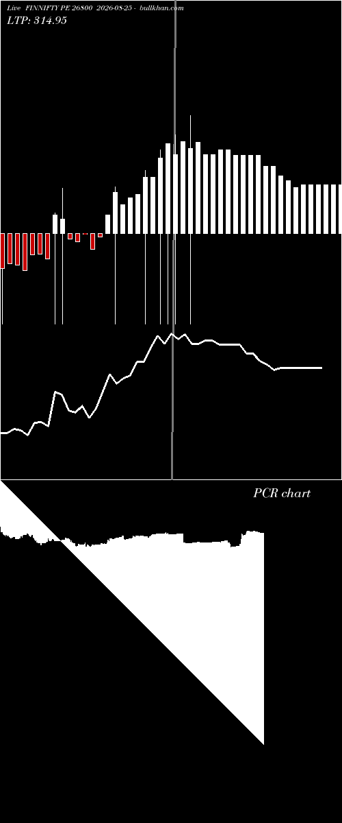  option chart FINNIFTY PE 26800 2026-08-25 
