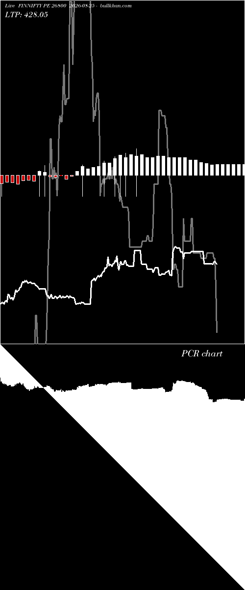  option chart FINNIFTY PE 26800 2026-08-25 