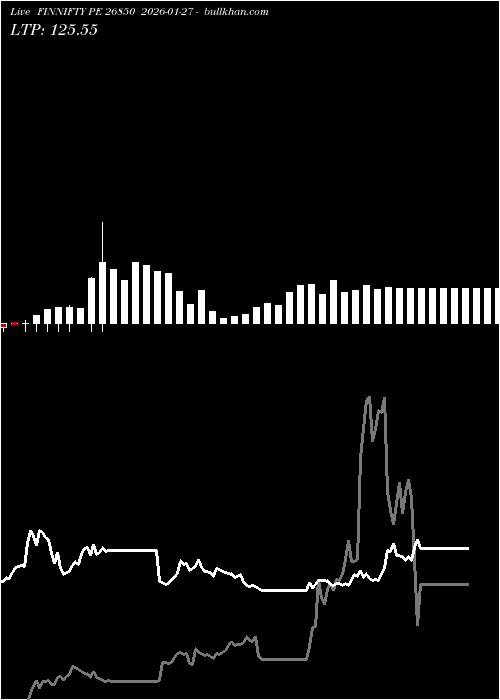  option chart FINNIFTY PE 26850 2026-01-27 