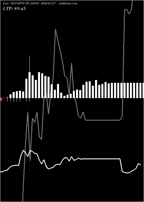  option chart FINNIFTY PE 26850 2026-01-27 