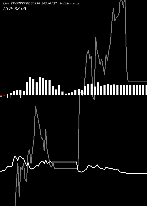  option chart FINNIFTY PE 26850 2026-01-27 