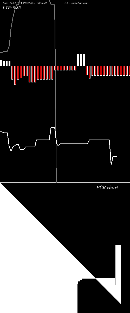  option chart FINNIFTY PE 26850 2026-02-24 