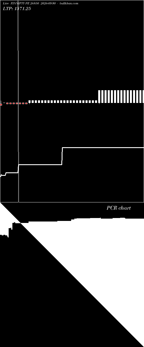 option chart FINNIFTY PE 26850 2026-03-30 