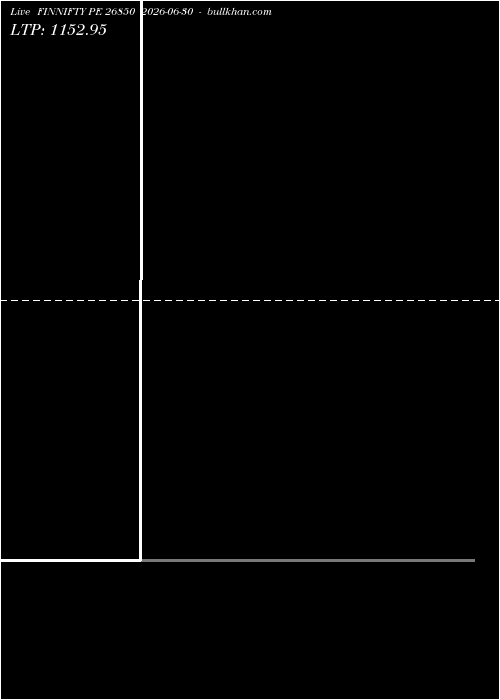  option chart FINNIFTY PE 26850 2026-06-30 