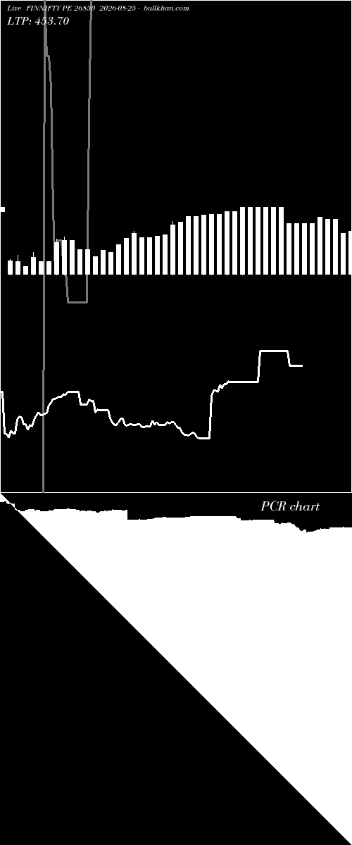  option chart FINNIFTY PE 26850 2026-08-25 