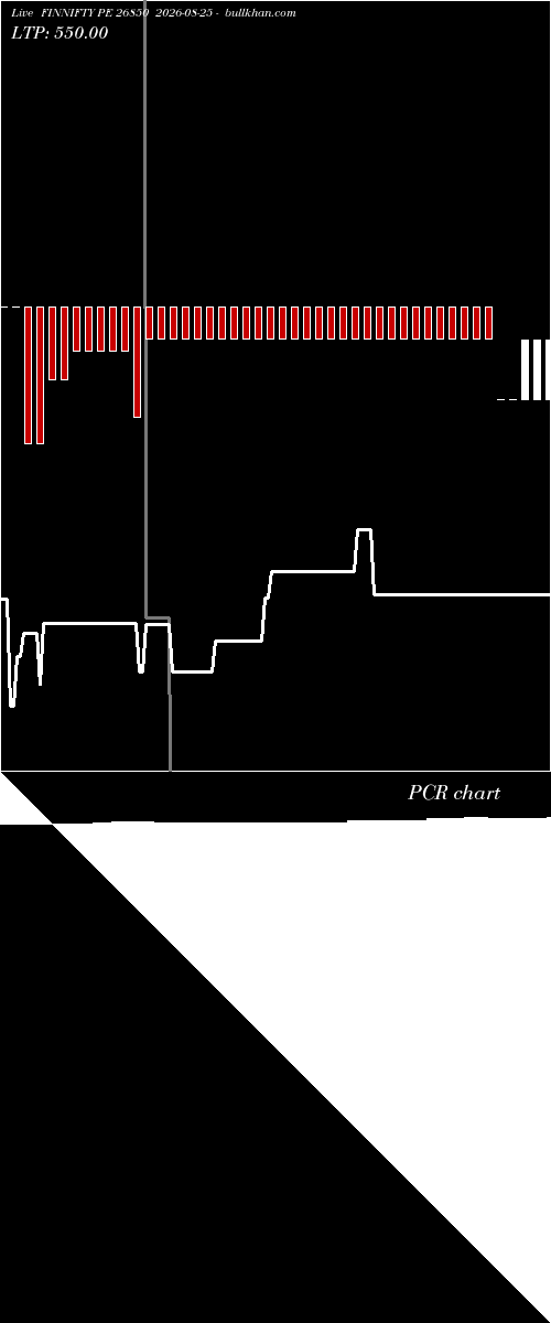  option chart FINNIFTY PE 26850 2026-08-25 