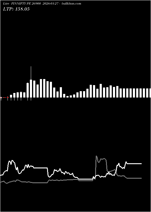  option chart FINNIFTY PE 26900 2026-01-27 