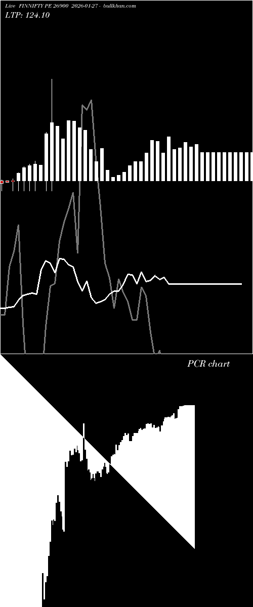  option chart FINNIFTY PE 26900 2026-01-27 