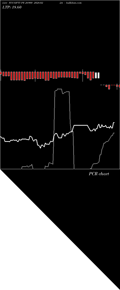  option chart FINNIFTY PE 26900 2026-02-24 