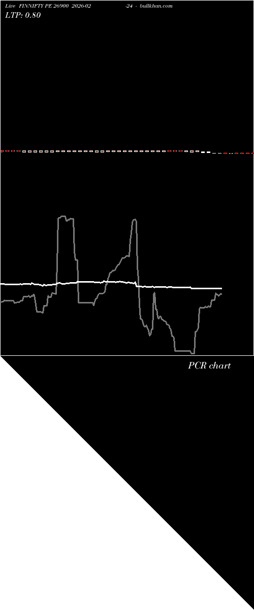  option chart FINNIFTY PE 26900 2026-02-24 