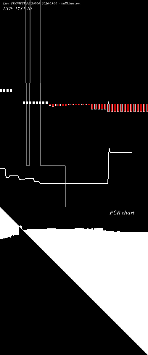  option chart FINNIFTY PE 26900 2026-03-30 