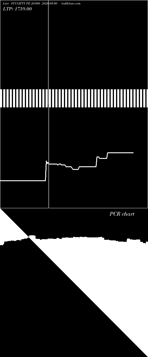  option chart FINNIFTY PE 26900 2026-03-30 