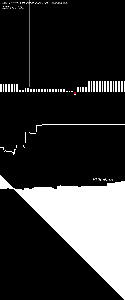  option chart FINNIFTY PE 26900 2026-04-28 