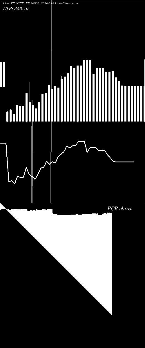  option chart FINNIFTY PE 26900 2026-08-25 