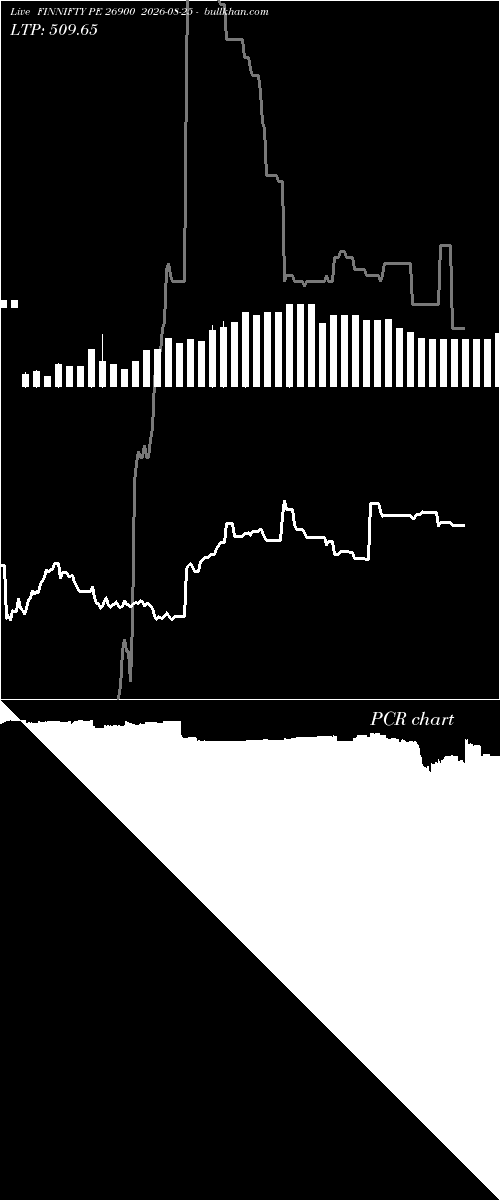  option chart FINNIFTY PE 26900 2026-08-25 