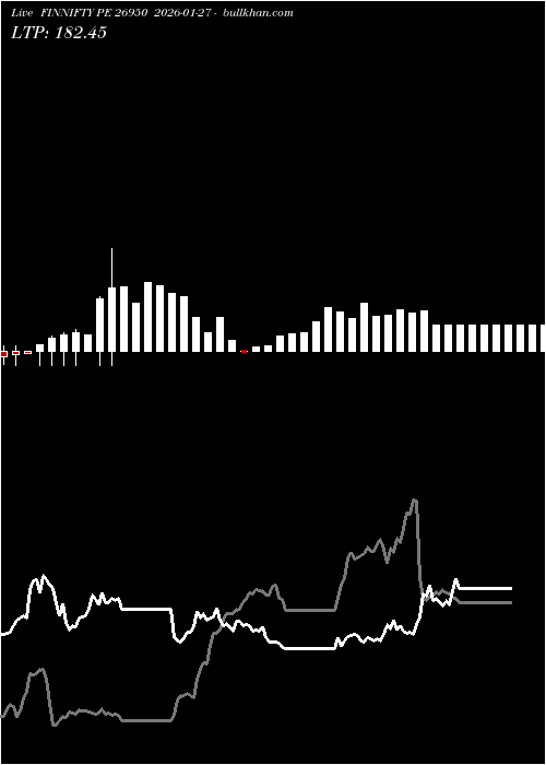 option chart FINNIFTY PE 26950 2026-01-27 