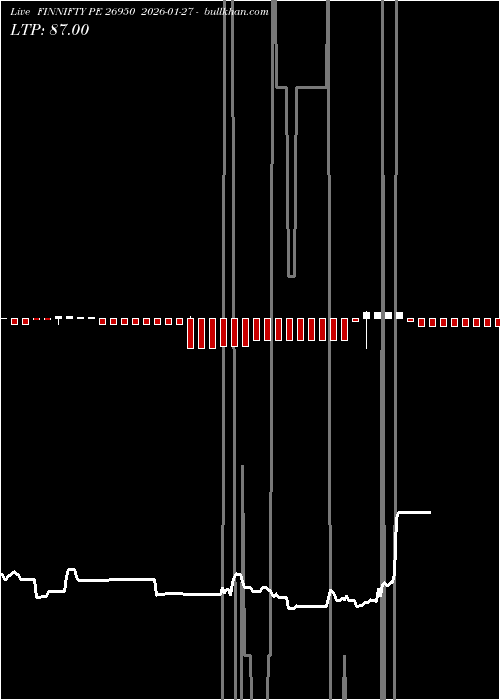  option chart FINNIFTY PE 26950 2026-01-27 