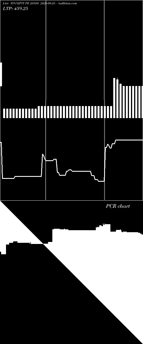  option chart FINNIFTY PE 26950 2026-08-25 