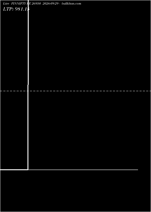  option chart FINNIFTY PE 26950 2026-09-29 