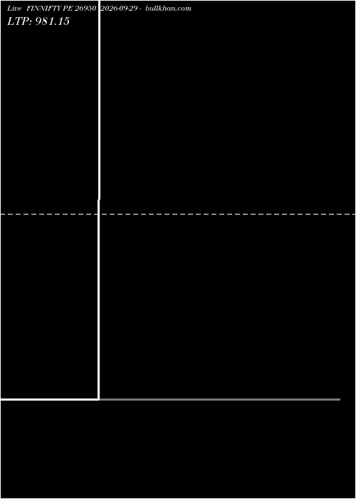  option chart FINNIFTY PE 26950 2026-09-29 