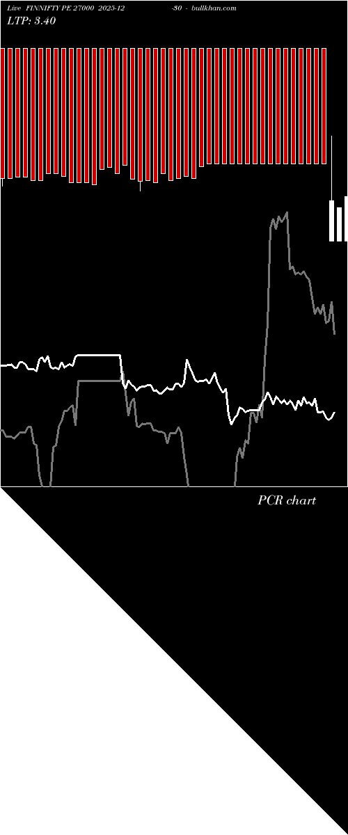  option chart FINNIFTY PE 27000 2025-12-30 