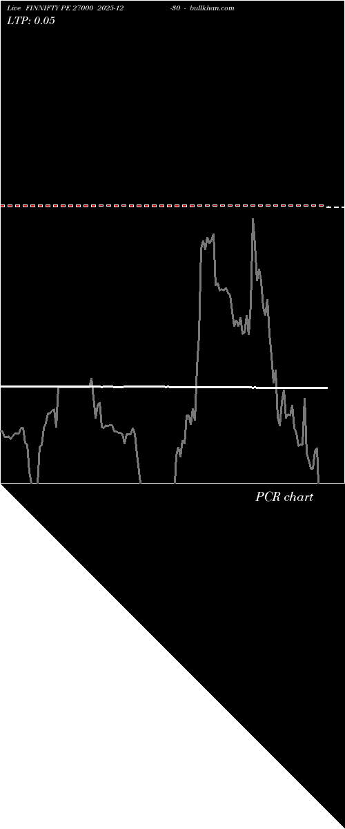  option chart FINNIFTY PE 27000 2025-12-30 